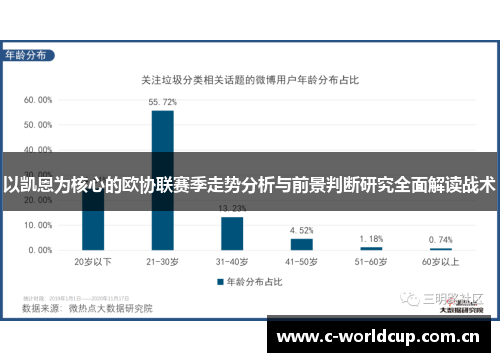 以凯恩为核心的欧协联赛季走势分析与前景判断研究全面解读战术